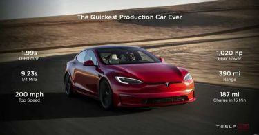 Tesla Model S Plaid встановив світовий рекорд швидкості