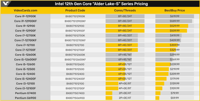Intel core