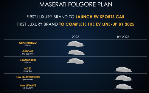 Maserati all-electric plan